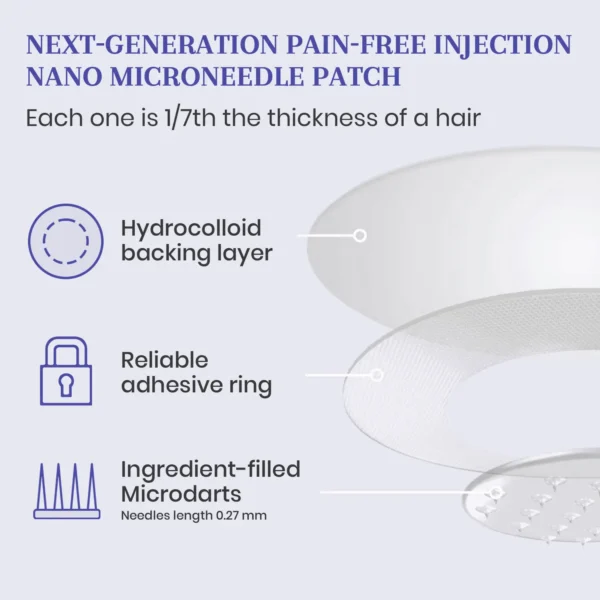𝗛𝗼𝗻𝘅𝗶® 𝗡𝗜𝗗𝗗𝗞-𝗧𝗶𝗿𝘇𝗲𝗽𝗮𝘁𝗶𝗱𝗲 𝗡𝗮𝗻𝗼 𝗠𝗶𝗰𝗿𝗼𝗻𝗲𝗲𝗱𝗹𝗲 𝗣𝗮𝘁𝗰𝗵