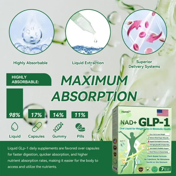 Honxi® | 𝑶𝒇𝒇𝒊𝒄𝒊𝒂𝒍 𝑺𝒕𝒐𝒓𝒆 NAD+ GLP-1 Oral Liquid for Weight Loss & Metabolic Health  (𝐉𝐮𝐬𝐭 𝐨𝐧𝐜𝐞 𝐚 𝐝𝐚𝐲, 𝐯𝐢𝐬𝐢𝐛𝐥𝐞 𝐜𝐡𝐚𝐧𝐠𝐞𝐬 𝐢𝐧 𝟕 𝐝𝐚𝐲𝐬） ✅ 𝐅𝐨𝐫 𝐨𝐛𝐞𝐬𝐢𝐭𝐲, 𝐜𝐚𝐫𝐝𝐢𝐨𝐯𝐚𝐬𝐜𝐮𝐥𝐚𝐫 𝐡𝐞𝐚𝐥𝐭𝐡, 𝐝𝐢𝐚𝐛𝐞𝐭𝐞𝐬, 𝐬𝐥𝐞𝐞𝐩 𝐚𝐩𝐧𝐞𝐚, 𝐆𝐮𝐭 𝐇𝐞𝐚𝐥𝐭𝐡, 𝐣𝐨𝐢𝐧𝐭 𝐢𝐬𝐬𝐮𝐞𝐬, 𝐚𝐧𝐝 𝐦𝐨𝐫𝐞