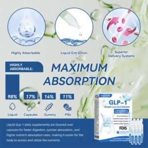 Honxi® GLP-1 Max Weight Loss Oral Solution
